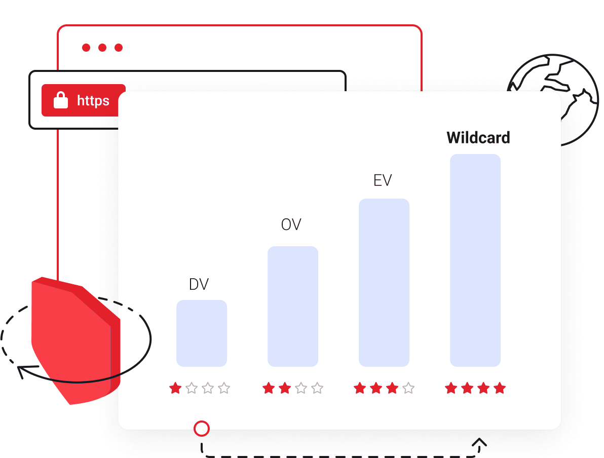 Somos Seguridad | B2BHosting.es - Elige el nivel de validación SSL adecuado para tu dominio